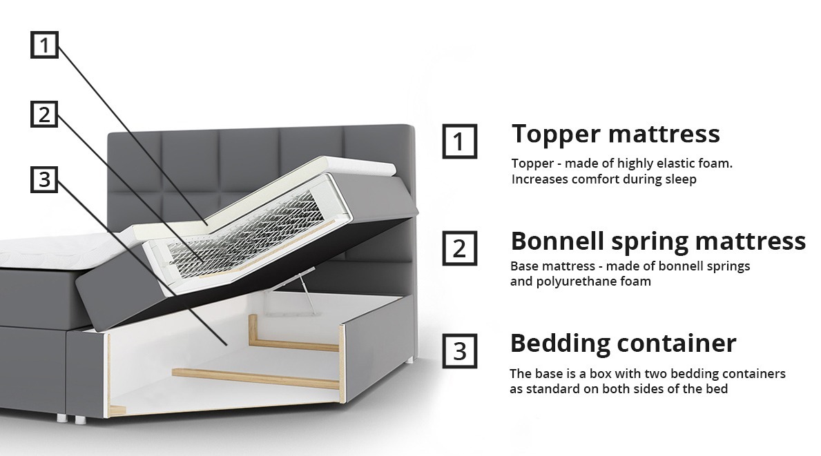 Κρεβάτι continental Comfivo Osculum I (Soft 017)